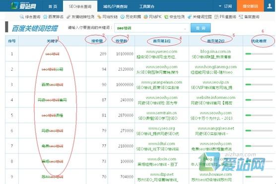 博兴爱站关键词挖掘工具使用方法
