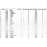 博兴如何用数据来区分精准关键词