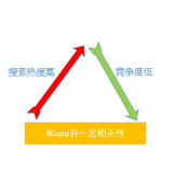 博兴老朱SEO:做SEO该如何选择关键词