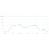 博兴大量垃圾外链对网站排名有影响吗