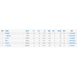 博兴关键词挖掘最常用的方法有哪些