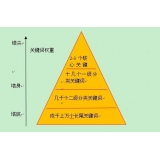 博兴网站整体关键词如何布局