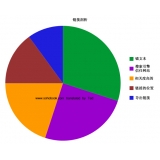 博兴搜道:怎么做seo外链