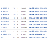 博兴米乐：SEO内容与外链哪个更重要