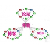 博兴SEO发外链的作用
