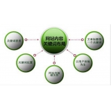 博兴网站关键词密度多少合适 又该如何调整